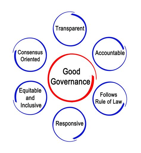 effects  global governance qlabol