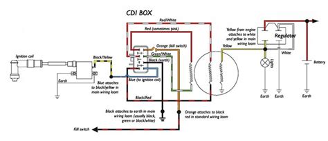 pit bike engine diagram  pit bike diagram motorcycle wiring