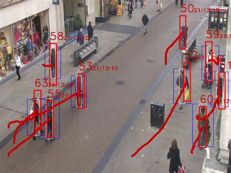 opencv multiple people tracking      perfect funvision opencv  tutorials