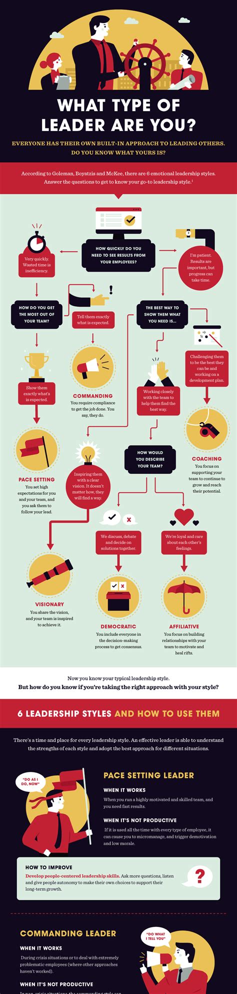 10 new leadership infographic examples ideas and templates venngage
