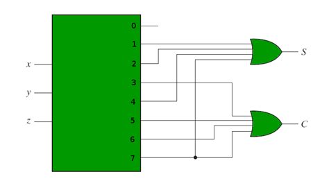 combinational circuits  decoder geeksforgeeks