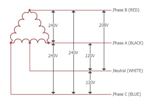 step  transformer wiring diagram farkansalmah