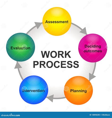 work process cycle scheme royalty  stock photo image