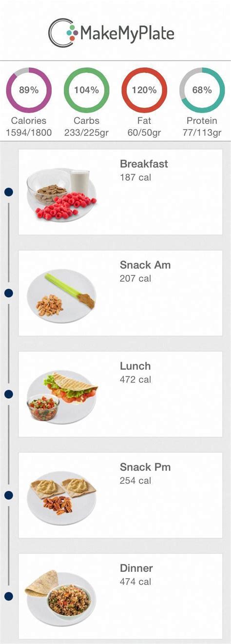 keto diet meal plan easy daydietmealplan  calorie