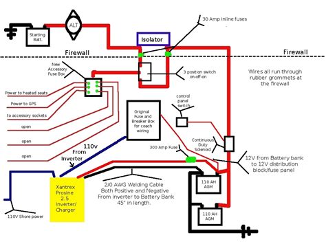 rv monitor panel wiring diagram hanenhuusholli