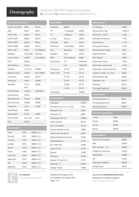 Common Icd Cpt Codes Cheat Sheet By Drasante Download Free From