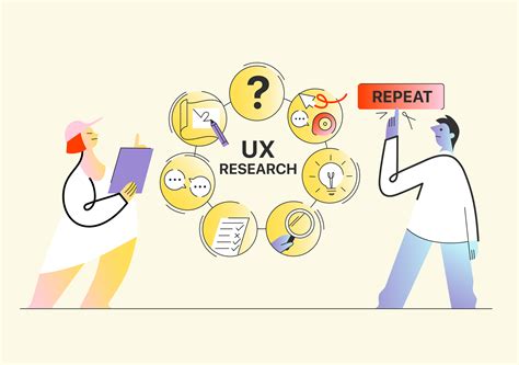 step adaptable ux research process