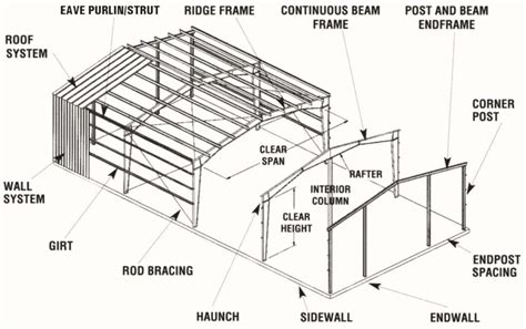 rigid frame metal building system blog norsteel buildings