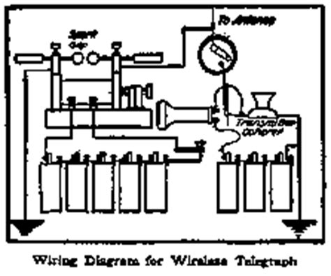 receive wireless telegraph messages   telephone