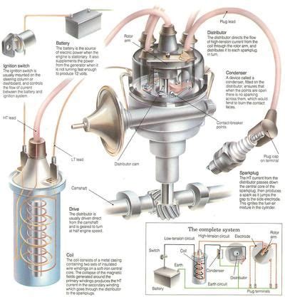 ignition coil ideas  pinterest