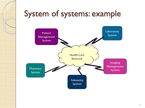 agile concepts  system  systems engineering alexey tregubov