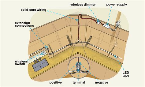 wire  cabinet lighting diagram  voltage wiring diagram  voltage led