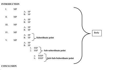 formal outline structure  format  scientific diagram