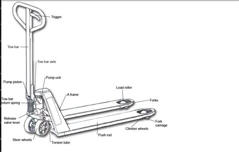 pallet jack parts diagram general wiring diagram