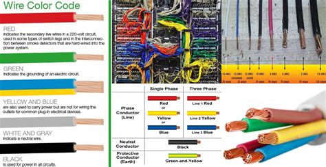 electrical wiring color coding system engineering discoveries