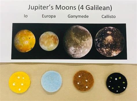 the 4 galilean moons of jupiter use when discussing earth s moon and
