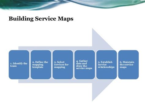 service mapping