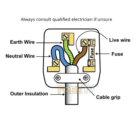plug wiring diagram collection wiring diagram sample