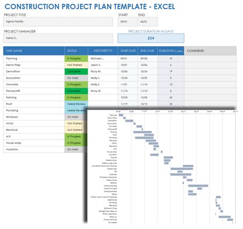 construction project plan templates smartsheet