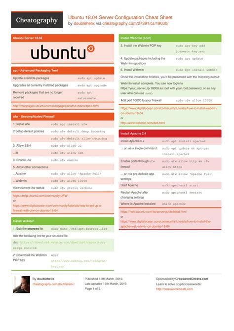 ubuntu linux commands list pdf linux world