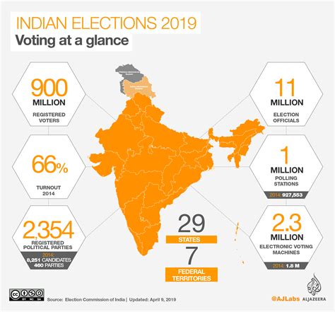 India Elections Voting Under Way For First Phase – Voice Of The Cape