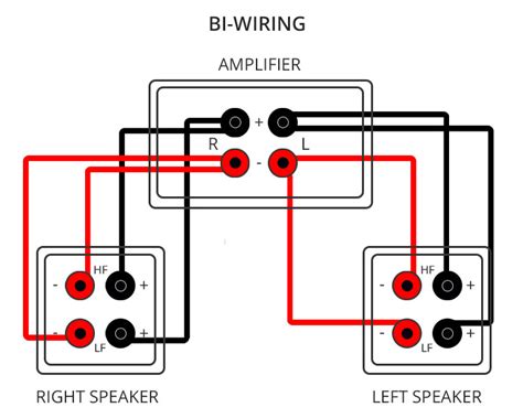 bi wiring speakers