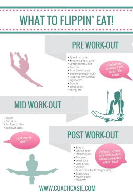 Healthy And Easy Snacking For Gymnasts Pre Mid And Post Workout Printable
