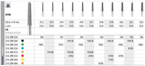 Fg 192 Gb Bangkok Dental Supply