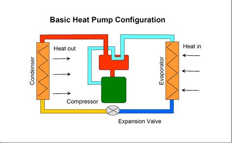 heat pumps  space heating alaska energy wiki