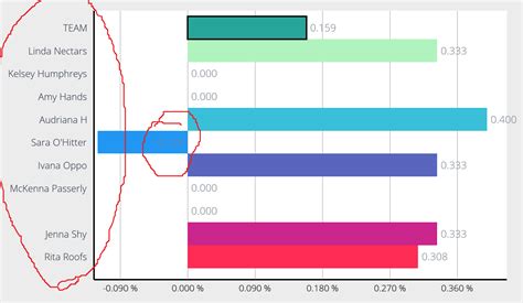 android mpandroidchart horizontal bar chart   align  axis label  left align align