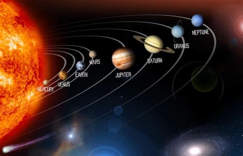 planets  order   sun learn   solar system