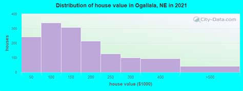 Ogallala Nebraska Ne 69153 Profile Population Maps Real Estate