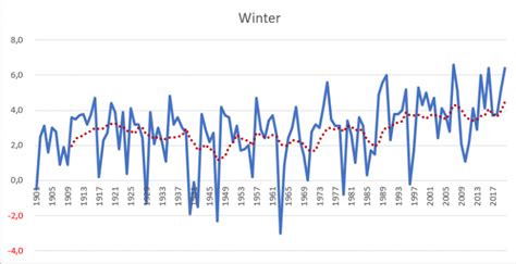 klimaatverandering  nederland weerbericht weerhistorie vakantieweer en veel weereducatie