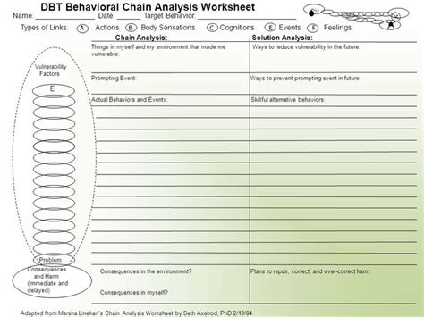 chain analysis dbt worksheets