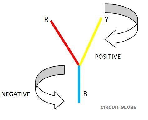 phase sequence circuit globe