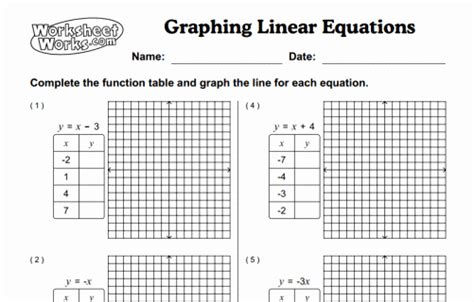 graphing linear equations practice worksheet chessmuseum template