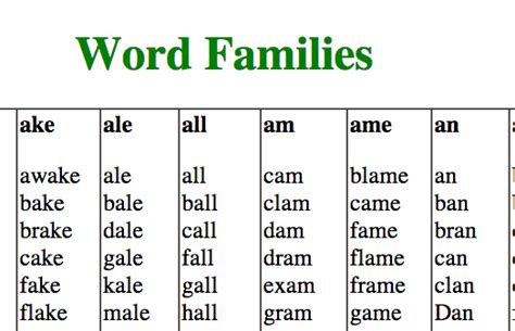 word families enchantedlearningcom word families word family list phonics lessons