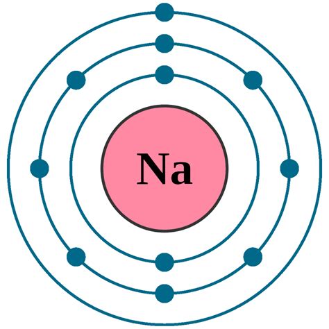 sodium electron configuration newton desk