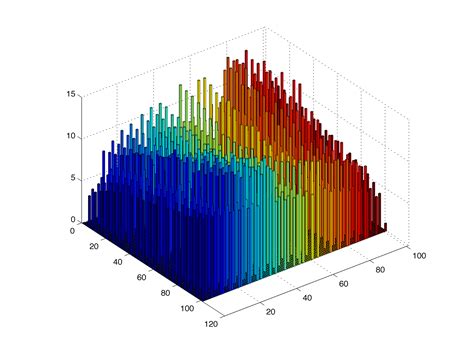 matlab create  histogram  sampled data stack overflow