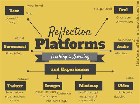 reflection  learning quotes quotesgram