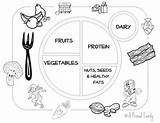 Myplate Habits Pyramid Worksheets sketch template