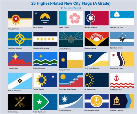 ranking    worst city flags route fifty