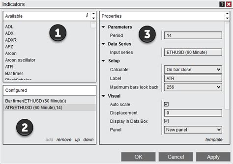 operations charts working  indicators