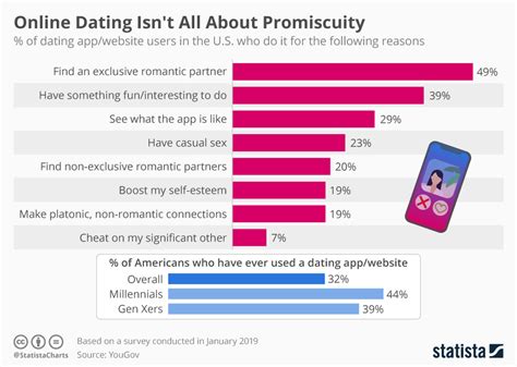 Why You Shouldn T Use Dating Apps Tinder Swipes Right On Ai To Help
