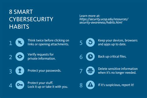 Make It A Habit Eight Habits To Keep You Safe Online Uc It Blog