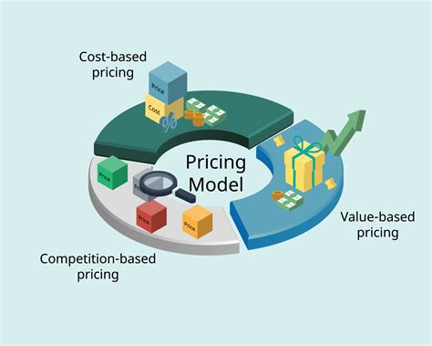 pricing strategy   model  method   establish   price