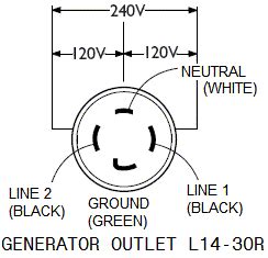 electric savvy     receptical box   generator output page  arcom