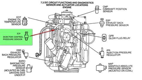 idi engine diagram  common problems    power stroke diesel engines   fix
