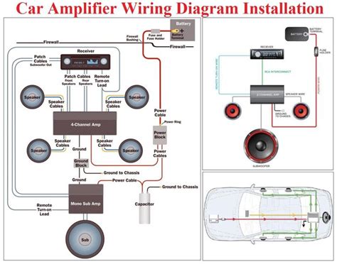 car amplifier wiring diagram installation car amplifier car audio systems diy car stereo