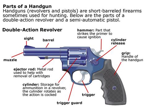 ragil djawa komponen  pistol senapan